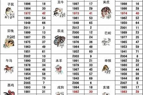 1983生肖五行|1983年属什么生肖 1983年属什么生肖属相什么命